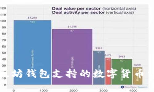 以太坊钱包支持的数字货币详解