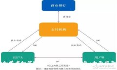 初学者如何选择和使用U