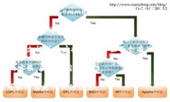 对于具体的应用或网站，