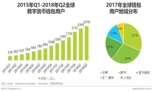 如何有效利用Tokenim客服加微信，提升用户体验
