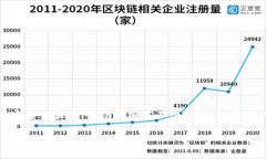 思考一个易于大众且的，