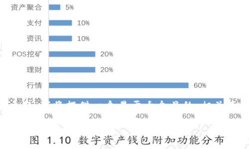 为了帮助您更好地理解“tokentokenim钱包提币到货币”的主题，我将提供一个易于大众且的、相关关键词及内容大纲，并逐步解答7个相关问题。下面是详细信息：

如何使用Tokentokenim钱包安全提币到货币？