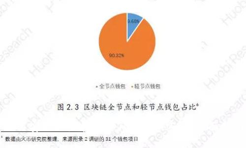 如何安全设置和管理Tokenim密码：全面指南