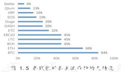 比特币卖出时遇到钱包不