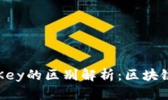 Tokenim与MyKey的区别解析：