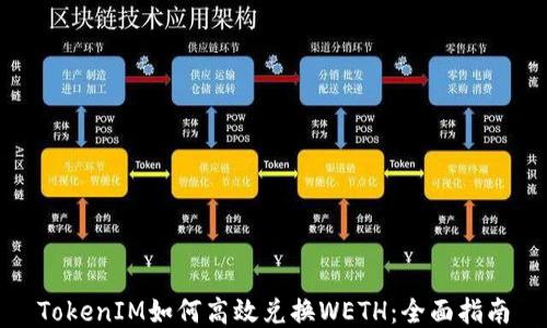 
TokenIM如何高效兑换WETH：全面指南