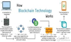: 如何解决Tokenim充值地址