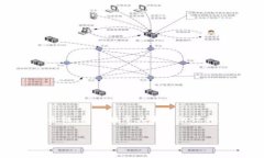 Tokenim 是一个基于区块链的