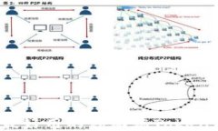 2023年最好用的移动端Tok