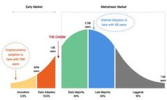 为了帮助您理解“Tokenim里