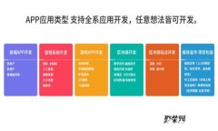 比特币链上钱包：了解数