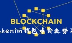 : Tokentokenim钱包币价走势及