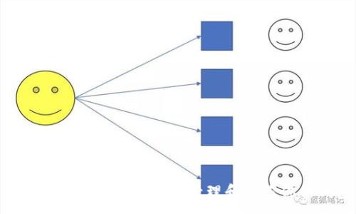 :
如何在Tokenim中安全管理和备份你的钱包