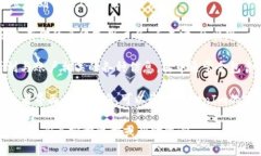 要查看TokenIm的UID（用户
