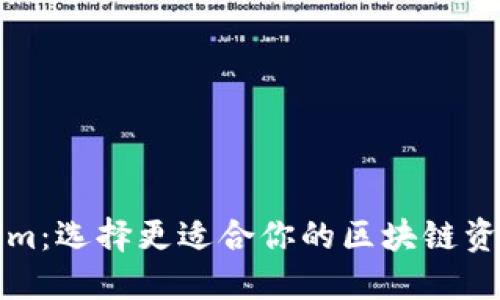 TP与Tokenim：选择更适合你的区块链资产管理工具