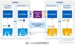 比特币加密钱包：全面解