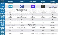 ETC（以太经典）是一种加