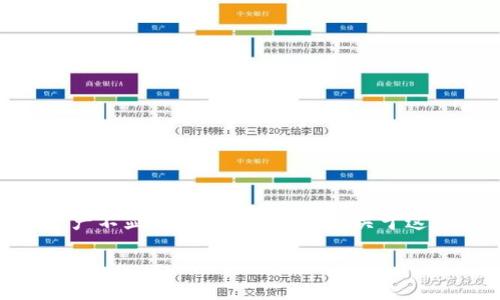 在处理加密货币交易时，用户有时会遇到“tokenim到账，资产不显示”的问题。以下是关于这一主题的、关键词、内容大纲以及七个相关问题的深入探讨。

解决Tokenim到账后资产不显示问题的方法