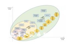如何将Tokenim钱包导入火币