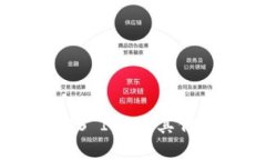 深入了解EOS ICO及其代币经