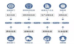 ### 如何删除Tokenim中待创建