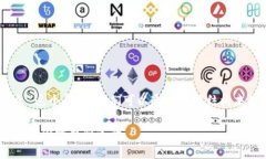 对于“tokenim转币记录保持