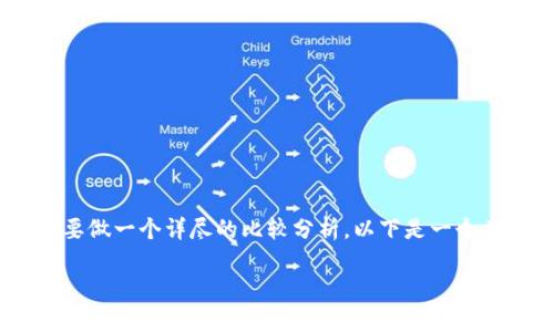 为了回答“tokenim和tp哪个安全”这个问题，我们需要做一个详尽的比较分析。以下是一个关于这一主题的详细大纲，以及将会涵盖的主要内容。

### Tokenim与TP：哪个更安全？全面比较分析