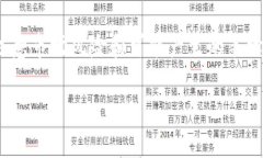 比特币钱包转账到交易平