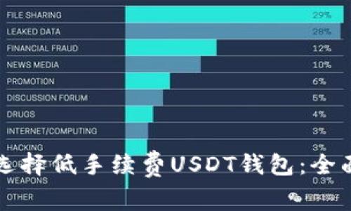 如何选择低手续费USDT钱包：全面指南