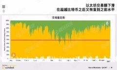如何在Tokenim上使用Uniswa