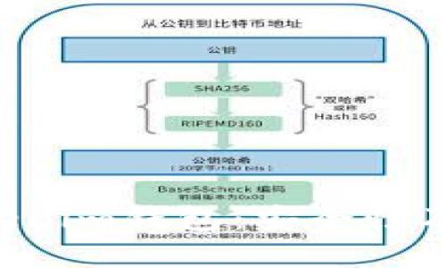 Tokentokenim钱包：安全性及使用详解