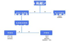    如何安全快捷地将USDT提