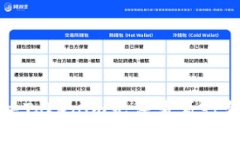 如何解决Tokenim无法查看行