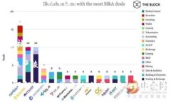 为了找回以前注册的 Tok