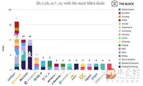 为了找回以前注册的 TokenIM（或类似平台）的账户，您可以按照以下步骤进行尝试。以下是您可能需要的详细步骤和相关说明：

### 第一步：访问 TokenIM 官网

1. **打开浏览器**: 启动您常用的互联网浏览器。
2. **访问官方网站**: 输入 TokenIM 的官方网站地址。如果您不确定，可以通过搜索引擎搜索“TokenIM”来找到官方链接。

### 第二步：查找找回账户的选项

1. **登录页面**: 在官网上，查找登录选项，通常在首页的右上角。
2. **找回账户链接**: 在登录框附近，您可能会看到“忘记密码？”或“找回账户？”的链接。点击此链接以开始找回过程。

### 第三步：输入注册信息

1. **输入注册邮箱**: 按照提示输入您注册时使用的邮箱地址。
2. **身份验证**: 根据提示，进行必要的身份验证。您可能需要查看注册邮箱，查收一封来自 TokenIM 的验证邮件。

### 第四步：重置密码

1. **查收电子邮件**: 如果您输入的邮箱正确，您应该收到一封包含重置密码链接的邮件。请查看您的收件箱和垃圾邮件文件夹。
2. **点击链接**: 按照邮件中的指示点击链接以设置新密码。
3. **设置新密码**: 输入一个强密码，并确认密码。确保您记住这个新密码。

### 第五步：尝试登录

1. **返回登录页面**: 重返 TokenIM 的登录界面。
2. **输入新密码**: 使用您的注册邮箱和新设置的密码登录。

### 第六步：联系客户支持（如有必要）

如果您无法找回账户，您可以尝试联系 TokenIM 的客户支持。通常，网站上会提供一个联系表单或客服邮箱。您可以详细说明您的情况并提供相应的注册信息，客服会协助您找回账户。

### 总结

通过以上步骤，通常可以找回您以前注册的 TokenIM 账户。如果您依然遇到困难，建议直接与平台客服取得联系，提供必要的信息以获取帮助。

### 常见问题

以下是用户在找回 TokenIM 账户时可能遇到的一些常见问题，您可以参考这些问题及其详细的解决方案：

1. **如果我不记得注册的邮箱怎么办？**
2. **重置密码的链接失效了，我该如何处理？**
3. **如果无法访问我的注册邮箱，该怎么办？**
4. **账户被盗用，我应该如何保护我的信息？**
5. **我没有收到找回邮件，怎么办？**
6. **如何设置一个更安全的密码？**
7. **找回账户的时间通常需要多久？**

接下来，我们将针对每个问题分别进行详细讨论。

### 如果我不记得注册的邮箱怎么办？

如果您忘记了注册时使用的邮箱地址，可以采取以下几种方法：

1. **检查常用邮箱**: 回想一下您通常使用的邮箱地址，尝试用这些地址申请找回账户。许多人可能在多个邮箱中注册，因此检查所有常用邮箱都是一个好主意。

2. **查找旧邮件**: 查看您以往的邮件记录。搜索“TokenIM”或与该平台相关的关键词，看看是否有任何来自 TokenIM 的通信邮件。这可以帮助您识别注册时使用的邮箱。

3. **使用联系页面**: 访问 TokenIM 的官方网站，寻找联系客服或联系页面。在联系表单中，详细说明您的情况，说明您试图找回账户，但忘记了注册的邮箱。客服可能会要求您提供其他信息以验证您的身份。

4. **社交媒体帮助**: 在一些情况下，您可以通过 TokenIM 的社交媒体账户（如 Twitter、Facebook 等）寻求帮助。发送私信给他们，解释您的问题，有时客服会通过这些渠道更快响应。

通过这些方法，您可能能够找回注册邮箱，从而顺利重置密码并登录您的账户。

### 重置密码的链接失效了，我该如何处理？

如果您在尝试重置密码时发现链接失效，可能会感到困惑和沮丧。以下是一些应对措施：

1. **检查链接有效性**: 首先确保您是按照邮件中提供的链接进行操作。有时候，链接可能在特定时间后失效，所以尽量在收到邮件后尽快进行重置。

2. **重新请求重置链接**: 如果您的链接失效，返回到 TokenIM 的登录页面，尝试再次点击“忘记密码？”链接。这样可以生成新的重置密码链接，并发送到您的注册邮箱。

3. **注意安全机制**: 有些平台会限制密码重置请求的频率。如果您反复请求重置链接，可能会导致您的账户被暂时锁定。确保在合理时间内进行请求。

4. **联系技术支持**: 如果在提交请求后依然无法获得新的链接，立即联系 TokenIM 的客户支持。通过提供账号信息，尽量详细说明您遇到的问题，客服将重复这个过程并提供解决方案。

通过这些步骤，您应该能够顺利解决链接失效的问题，重置您的账户密码。

### 如果无法访问我的注册邮箱，该怎么办？

无法访问注册邮箱时，需要积极采取措施进行账户恢复：

1. **注册新邮箱**: 若您可以迅速创建一个新的电子邮件账户，可以尝试使用这个新邮箱联系 TokenIM 的客户支持，通过其他信息验证身份。

2. **提供其他身份信息**: 向客服提供您注册时的详细信息，包括用户名、注册时间、可能的交易历史等，以帮助他们确认您的身份。

3. **恢复邮箱**: 一些邮箱服务提供商（如 Gmail、Yahoo 和 Outlook）允许用户通过安全问题或备选电子邮件地址找回账户。检查您是否可以用这些方法恢复对注册邮箱的访问。

4. **社交验证**: 有时社交媒体也能作为身份验证的一个工具。若 TokenIM 支持通过社交媒体登录，可以尝试通过这些方式与平台取得联系并重置密码。

5. **考虑法律途径**: 若你的邮箱被盗用，且失去了联系，调查并考虑与该邮箱服务商的法律支持，也是一个应有的选择。

确保您准备好所有可能的身份验证信息，以便快速有效地与客服团队沟通。

### 账户被盗用，我应该如何保护我的信息？

如果您发现 TokenIM 账户被盗用，这将是一个紧急情况。您需要快速采取措施来保护您的信息：

1. **立即锁定账户**: 如果您能够访问账户，首先改密码并启用双因素认证。这是保护您的账户安全的第一步。

2. **联系支持**: 立即联系 TokenIM 的客户支持团队，报告账户被盗用的问题，并询问他们是否可以采取进一步的安全措施来保护您的账户。

3. **监控交易记录**: 检查您的账户交易记录，及早发现任何未经授权的交易。确保及时报告可疑活动。

4. **安全软件保护**: 使用防病毒和反谍软件检查您的设备是否受到恶意软件感染。确保您的计算机和移动设备安全，以防再次被攻击。

5. **提高安全意识**: 在未来，注意网络安全，避免在不安全的网络下输入个人信息，定期修改密码。

6. **信息备份**: 定期备份重要的数据和信息，一旦账户被盗，确保能快速恢复。

通过上述措施，可以增强您账户的安全性，同时降低被盗的风险。

### 我没有收到找回邮件，怎么办？

如果您没有收到找回邮件，这可能是邮件发送过程中出现了问题。您可以采取以下步骤：

1. **检查垃圾邮箱**: 经常忘记查看垃圾邮件文件夹，确保没有被误分类为垃圾邮件。

2. **确认输入信息准确**: 再次确认您在发件箱中输入的邮箱地址是否正确，稍有错误都会导致邮件发送失败。

3. **等待一段时间**: 有时邮件会有延迟，稍等一段时间再检查邮箱，通常是几十分钟到几个小时不等。

4. **重试发送请求**: 返回到 TokenIM 的登录页面，尝试重新请求重置密码的链接。

5. **联系技术支持**: 如果多次请求依然没有找到邮件，请直接联系 TokenIM 客服，说明您的情况，他们应该能为您提供帮助。

通过这些方式，您基本可以解决未收到找回邮件的问题。

### 如何设置一个更安全的密码？

设置一个安全的密码是保护您账户的重要步骤：

1. **使用长密码**: 尽量使用至少12个字符的密码，越长越好，包含大小写字母、数字及特殊符号。

2. **避免常见密码**: 不要使用生日、姓名等容易被猜到的信息。

3. **使用密码管理工具**: 这些工具帮助您创建强密码并自动填充，不必记住每个密码。

4. **定期更换密码**: 每隔几个月更改一次密码，即使您未曾怀疑安全性，保持警惕总是好的。

5. **双因素认证**: 如果 TokenIM 提供双重身份验证选项，务必启用，增加额外的安全保护。

采取以上措施，能够有效提升您 TokenIM 账户的安全性。

### 找回账户的时间通常需要多久？

找回账户的时间因不同情况而异，以下是影响找回速度的一些因素：

1. **邮箱的响应时间**: 通常情况下，服务平台会在您请求后几分钟内发送确认邮件，但有时因网络原因会有延迟。

2. **身份验证步骤**: 如果需要提供额外的身份验证材料，时间可能会更长，因为需要时间进行审查。

3. **客户支持的繁忙程度**: 根据 TokenIM 客服的工作负载，响应的速度可能会有所不同。有时可能需要几天时间。

4. **电子邮件的处理时间**: 如果您的邮件被认为可疑，可能需要经过更为严格的审核。

因此，建议耐心等待并定期检查您的邮箱。若时间过长，尽早联系客户服务以跟进您的账户恢复请求。

以上是找回 TokenIM 账户的一系列步骤以及可能出现的问题解析，确保您在需要时了解如何有效应对，保护自己的账户安全。