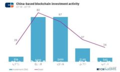 如何使用密钥导入Tokenim钱包：详细指南