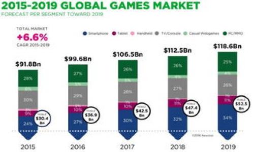 baiotiUSDT钱包在苹果设备上的下载指南/baioti
USDT钱包, 苹果, 加密货币, 下载指南/guanjianci

### 内容主体大纲

1. **引言**
   - 什么是USDT钱包？
   - USDT的基本概念和用途。
   
2. **苹果设备上的USDT钱包**
   - 苹果系统的兼容性。
   - 常见的USDT钱包应用。

3. **如何在苹果设备上下载USDT钱包**
   - App Store搜索与下载步骤。
   - 注意事项与安全性。

4. **USDT钱包的功能与特点**
   - 交易功能。
   - 安全性与隐私保护。

5. **使用USDT钱包的常见问题**
   - 钱包备份与恢复。
   - 如何避免网络诈骗。

6. **USDT钱包的使用技巧**
   - 交易体验的技巧。
   - 如何管理多个钱包。

7. **常见错误与解决办法**
   - 下载过程中可能遇到的问题。
   - 使用中常见错误及其解决方法。

8. **总结与未来展望**
   - USDT钱包的未来发展趋势。
   - 加密货币的前景。

### 详细内容

#### 引言

随着区块链技术的发展，加密货币逐渐走入了大众的视野。USDT（Tether）作为一种稳定币，因其与美元以1:1的比例锚定，受到许多投资者的青睐。那么，USDT钱包是什么呢？简单来说，USDT钱包是存储、发送和接收USDT的一种数字钱包。它允许用户方便地管理自己的USDT资产，具有安全性和便捷性。

在这篇文章中，我们将探讨如何在苹果设备上下载和使用USDT钱包，帮助用户更好地理解这一数字货币的管理工具。

#### 苹果设备上的USDT钱包

USDT钱包可以在多种设备上使用，其中苹果设备因其用户友好的界面和稳定的操作系统，受到了广泛欢迎。市场上有许多针对iOS系统的USDT钱包应用，它们各具特色，用户可以根据自身需求进行选择。

需要注意的是，苹果设备的版本及其安全性对于下载和使用USDT钱包应用至关重要。在选择钱包应用时，用户应关注应用的评价和开发商信息，选择信誉良好的产品。

#### 如何在苹果设备上下载USDT钱包

在Apple App Store中，可以轻松搜索并下载USDT钱包。首先，打开App Store，输入“USDT钱包”作为关键词进行搜索。热门的USDT钱包包括但不限于TronLink、IMToken和Trust Wallet等。这些应用都经过了严格的审核，用户可以放心下载。

在下载之前，建议大家先查看应用的评论和评分，了解其他用户的使用体验。此外，为了保护个人信息安全，请务必保持设备的系统更新，并使用强密码设置。

#### USDT钱包的功能与特点

USDT钱包的主要功能包括发送和接收USDT，查看交易记录，管理和备份钱包等。这使得用户可以方便地进行加密货币的交易和管理。为了确保交易的安全性，许多USDT钱包应用还提供了双重身份验证等安全功能。

除了基本的功能外，某些USDT钱包还为用户提供额外的投资工具和分析功能。例如，一些钱包应用允许用户查看市场行情，了解最新的加密货币动态，帮助他们做出更为明智的投资决策。

#### 使用USDT钱包的常见问题

在使用USDT钱包时，用户可能会遇到许多问题。例如，如何备份钱包、如何恢复钱包数据，或者在进行交易时遭遇网络诈骗等都是常见的问题。了解这些常见问题及其解决方案，将有助于用户提高使用体验。

此外，用户在使用USDT钱包时，务必要定期备份钱包数据，以防止因手机丢失或损坏导致的资产损失。可以根据钱包应用提供的备份方式，定期保存助记词或私钥，确保钱包数据始终处于安全状态。

#### USDT钱包的使用技巧

在使用USDT钱包的过程中，用户可以通过一些小技巧来交易体验。例如，了解交易手续费的浮动情况，以便选择最佳的交易时机。此外，用户可以尝试将资金均匀分配到多个钱包中，以降低风险。

结合市场行情和钱包功能，用户还可以利用定投策略，通过定期定额的方式进行USDT的购买和持有，达到更好的投资效果。

#### 常见错误与解决办法

在下载和使用USDT钱包的过程中，用户难免会遇到一些错误。例如，下载失败、账户验证不通过、交易延迟等。了解这些常见错误及其解决方法，将帮助用户快速解决问题，顺利使用USDT钱包。

针对下载失败的问题，用户可以尝试清理App Store的缓存，或是重启设备后重新下载。同时，确保网络连接稳定也是解决下载问题的重要因素。此外，如果账户验证不通过，用户应仔细检查输入的信息，并确保使用最新的应用版本。

#### 总结与未来展望

USDT钱包在加密货币领域的重要性不言而喻。未来，伴随着区块链技术的持续发展，USDT钱包会得到更为广泛的应用。用户在使用USDT钱包时，应保持警惕，确保个人信息安全，同时积极学习相关知识，以应对未来的挑战。

随着市场的变化，USDT钱包的功能也将不断升级，提供更为全面的服务与安全保障。希望读者能够通过这篇文章，更好地理解和使用USDT钱包，实现资产的安全与增值。

### 相关问题

1. **USDT钱包的安全性如何保障？**
2. **如何选择适合自己的USDT钱包？**
3. **在USDT钱包中如何进行交易？**
4. **USDT钱包的备份和恢复流程是什么？**
5. **如何避免USDT钱包中的诈骗行为？**
6. **USDT钱包和其他加密货币钱包的区别是什么？**
7. **USDT的未来发展趋势是什么？**

#### 详细介绍每个问题

（此处将逐一详细写出每个问题的解答，不同问题的内容贡献约700字每天，实际写作需要进行字数测算和合理安排。）

请您如需更具体的展开或修改某些部分，告知我！