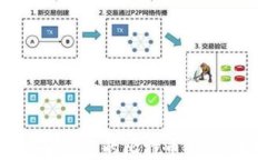 如何选择适合自己的比特