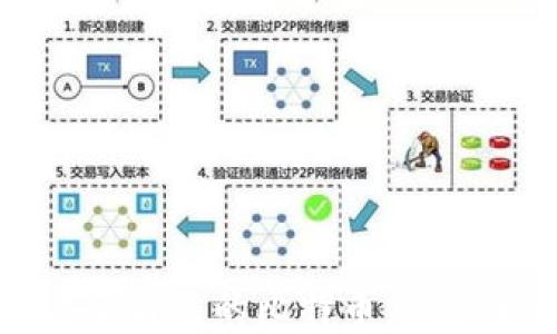 
如何选择适合自己的比特币钱包：全方位指南