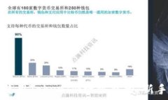   如何使用TokenIm接收空投