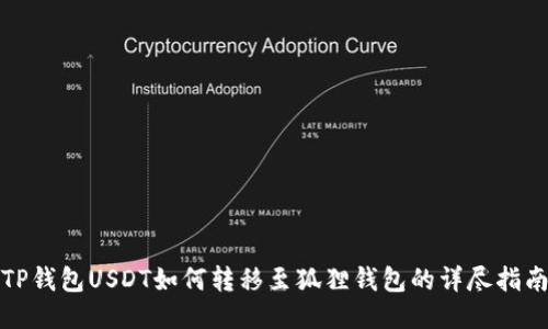 TP钱包USDT如何转移至狐狸钱包的详尽指南