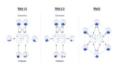 Tokenim 不是一个广为人知的