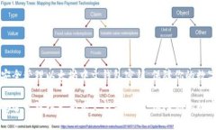 如何安全管理以太坊中文