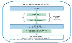 以下是关于“Tokenim”的相
