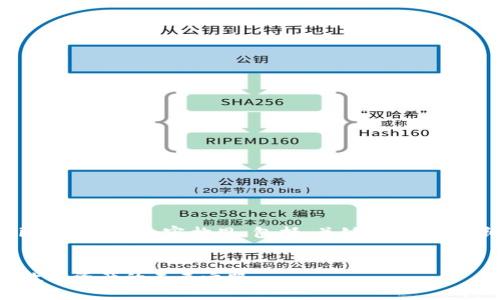 以下是关于“Tokenim”的相关内容构思,包括、关键词、内容大纲和详细问题解答。
:
Tokenim:区块链与数字资产的未来之路