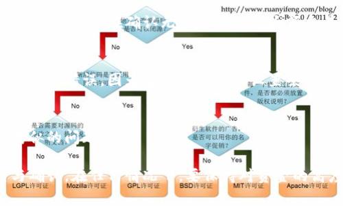 要取消或撤回已转移的Token，通常取决于您是在哪个区块链平台或加密货币交易所进行的转账。绝大多数情况下，一旦交易被确认并写入区块链，您就无法撤销它，因为区块链的不可变性特征。

以下是一些可能的步骤和建议，帮助您处理转账多了的问题：

### 1. 确认交易状态
首先，您需要确认该交易是否已经被确认。在区块链上，未确认的交易有可能被替换或取消，但一旦被确认，就没有撤回的可能性。您可以通过区块链浏览器（如Etherscan、BscScan等）查看交易状态。

### 2. 联系交易所或钱包支持
如果您是通过某个交易所或钱包进行的转账，可以直接联系他们的客服支持。有些交易所可能提供撤销或冻结交易的服务，尽管这种情况非常少见，但在某些情况下可能会有帮助。

### 3. 确认接收方地址
确认您所转账的地址是准确的。如果您转得太多，您可以试图联系接收方，看看是否可以索回多余的金额。尽管这依赖于良好的意图，但有时接收方可能会同意归还多余的资金。

### 4. 学习关于区块链的知识
为了避免今后发生类似的情况，建议您深入了解区块链和数字货币的基本操作。这包括如何发送和接收加密货币，如何识别地址正确性，以及手续费的设置等。

### 5. 未来预防措施
建议您在进行大额转账之前，先进行小额测试，确保所有信息（如地址和金额）都是正确的。在确认无误后再进行大额交易，以减少错误发生的可能性。

### 6. 使用智能合约
如果您在进行多次交易，考虑使用智能合约来进行转账，这样可以在一定程度上避免错误，因为智能合约可以设置条件、限制和自动执行交易。

### 7. 了解常见骗局
学习区块链领域常见的骗局和错误，以提高警觉性，从而避免在未来再次出现类似的问题。

总之，转账后想要撤回是非常困难的，最好的办法是在转账前进行仔细的检查与确认。在任何情况下，要保持对资金的高度警惕，并采取适当的预防措施。