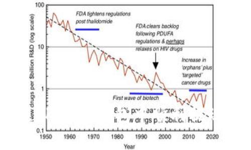 如何在QKBILL钱包中顺利提现USDT?