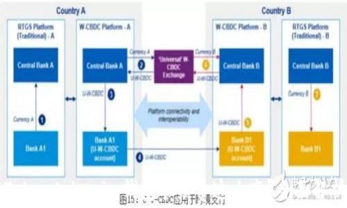 
为什么Tokentokenim钱包手续费这么高？全面解析与建议