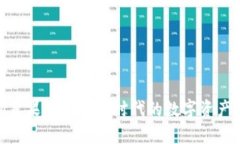 TokenIM苹果版APP：划时代的
