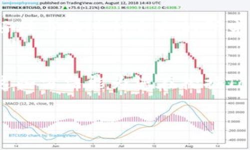 挖掘Tokenim2021等加密货币是一项新兴的投资方式。然而，建议进行此类活动之前确保您已充分了解相关风险。以下是关于如何免费挖掘Tokenim2021的一些方法和指导。

一、了解Tokenim2021
Tokenim2021是一种新兴的数字货币，它基于区块链技术，旨在为用户提供安全、高效的交易体验。在深入挖掘之前，了解Tokenim2021的背景、技术框架和市场价值非常重要。像许多其他加密货币一样，它可能会经历价格波动，因此谨慎投资非常重要。

二、选择合适的挖矿方式
挖掘Tokenim2021有多种方式，用户可以根据自己的资源和能力选择合适的方法。以下是几种常见的挖矿方式：

h41. 独立挖矿/h4
独立挖矿需要用户拥有强大的计算能力和相应的硬件设备，例如专用的挖矿机、显卡或处理器。虽然独立挖矿能够获取更多的Tokenim2021，但也伴随着高昂的电费和设备成本。

h42. 池挖矿/h4
加入挖矿池是许多小型矿工的选择。这种方式通过多个用户的计算能力共同挖矿，以提高成功率和奖励分配。选择信誉良好的挖矿池也是至关重要的。

h43. 云挖矿/h4
云挖矿是一种通过租用远端服务器进行挖矿的方式，用户只需支付租金，而不需要购买实体的挖矿设备。这种方式相对简单，但需要注意选择可信赖的云挖矿服务商。

三、参与Tokenim2021的空投活动
空投是一种免费获得加密货币的方式，很多项目在启动时会通过空投的方式分发代币，以吸引用户参与和推广项目。确保关注Tokenim2021的官方网站或官方社交媒体，以获取关于空投的最新信息。

四、利用奖励计划
一些平台和交易所会对用户的交易或推广活动给予Tokenim2021的奖励。注册并使用这些平台，参与交易或邀请新用户，均有可能获得免费代币。

五、教育与社区参与
通过学习和参与Tokenim2021的社区活动，用户有时能获得免费的代币。例如，参与社区讨论、提交有价值的反馈、参与线上活动，这些都可能为您带来Tokenim2021的奖励。

六、审慎评估风险
投资及挖掘Tokenim2021的过程伴随风险，价格波动和市场不确定性需引起重视。用户在进行挖掘或投资前，最好对市场进行充分的研究，评估自己的风险承受能力，不盲目跟风。

总结
尽管挖掘Tokenim2021的途径多种多样，但无论选择何种方式，了解其背后的原理和风险都是至关重要的。希望这些方法能为您在挖掘Tokenim2021的过程中提供一些参考和帮助。

如何免费挖掘Tokenim2021？揭秘背后的秘密！